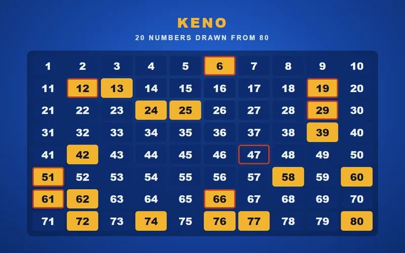 Keno table layout